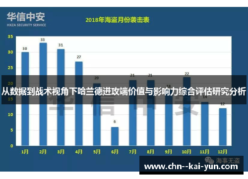 从数据到战术视角下哈兰德进攻端价值与影响力综合评估研究分析
