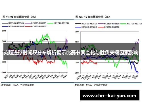 英超进球时间段分布解析揭示比赛节奏变化与胜负关键因素影响 英超进球时间段分布解析揭示比赛节奏变化与胜负关键因素影响