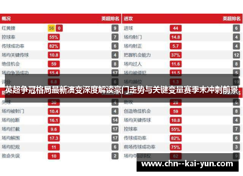 英超争冠格局最新演变深度解读豪门走势与关键变量赛季末冲刺前景