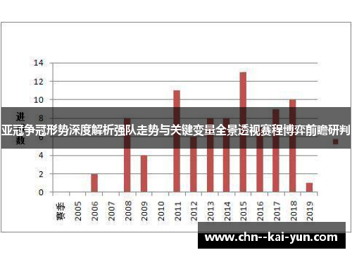 亚冠争冠形势深度解析强队走势与关键变量全景透视赛程博弈前瞻研判